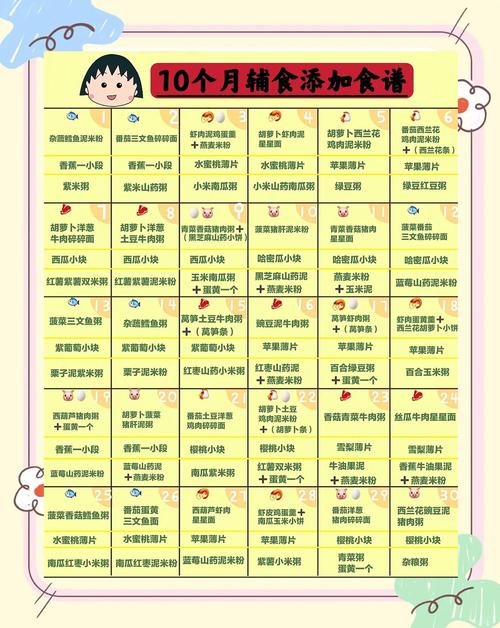 红桥代生咨询机构:宝宝10个月辅食