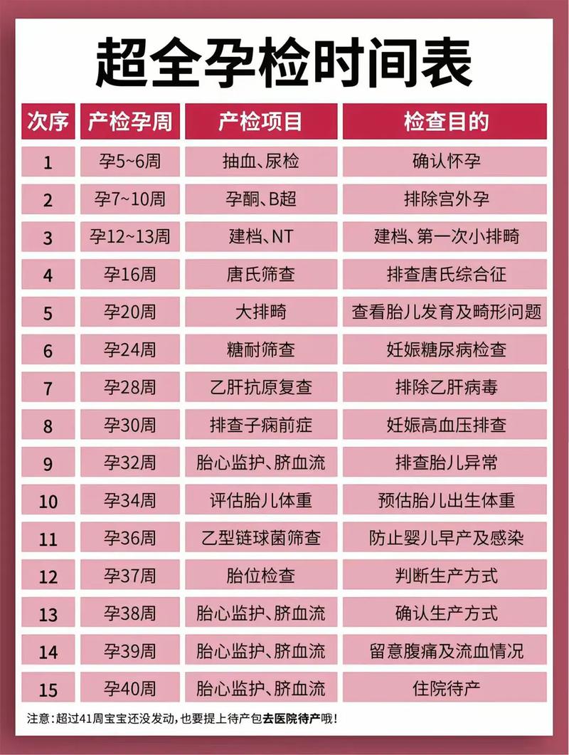 红桥代生中心:孕妇生化检查是什么